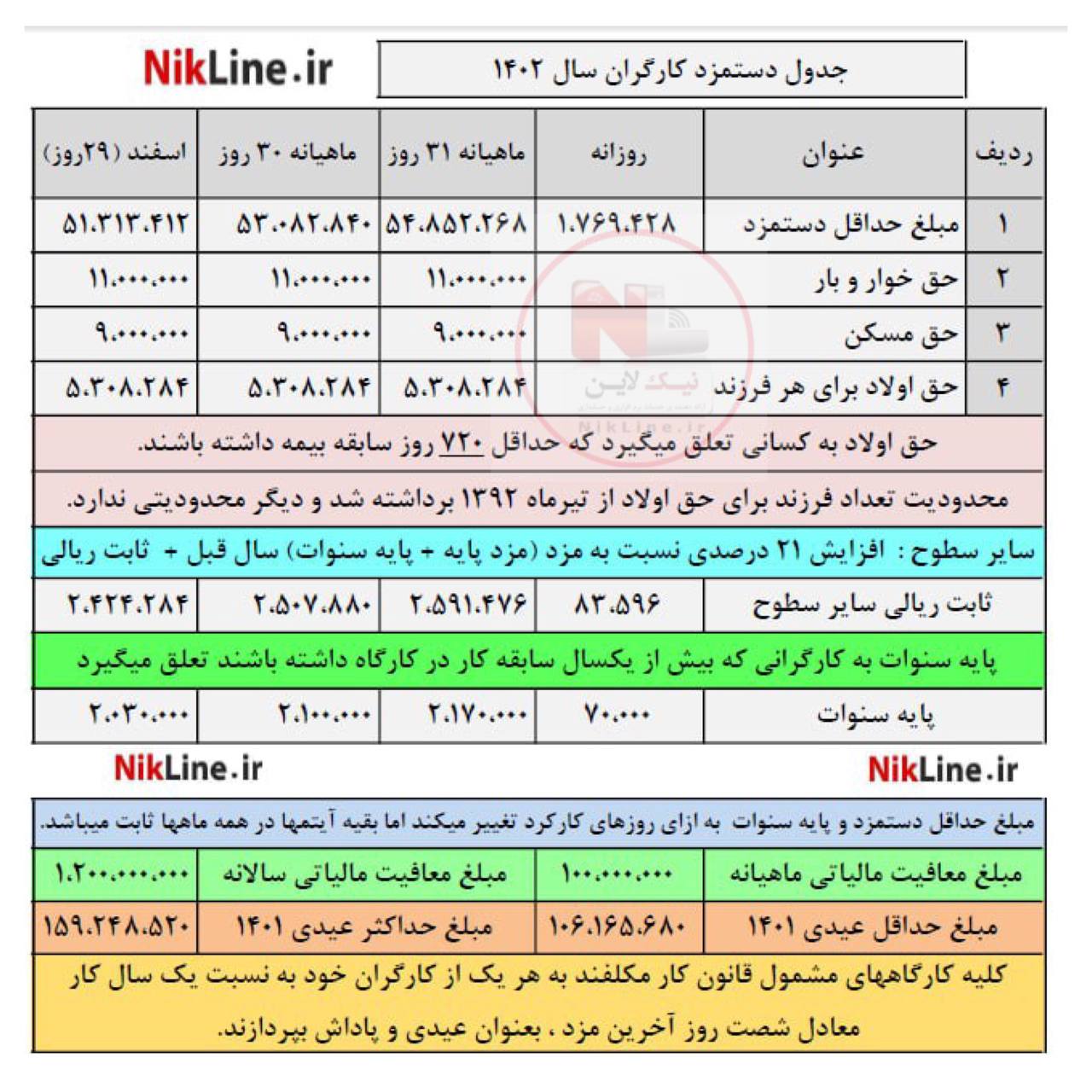 blog-details