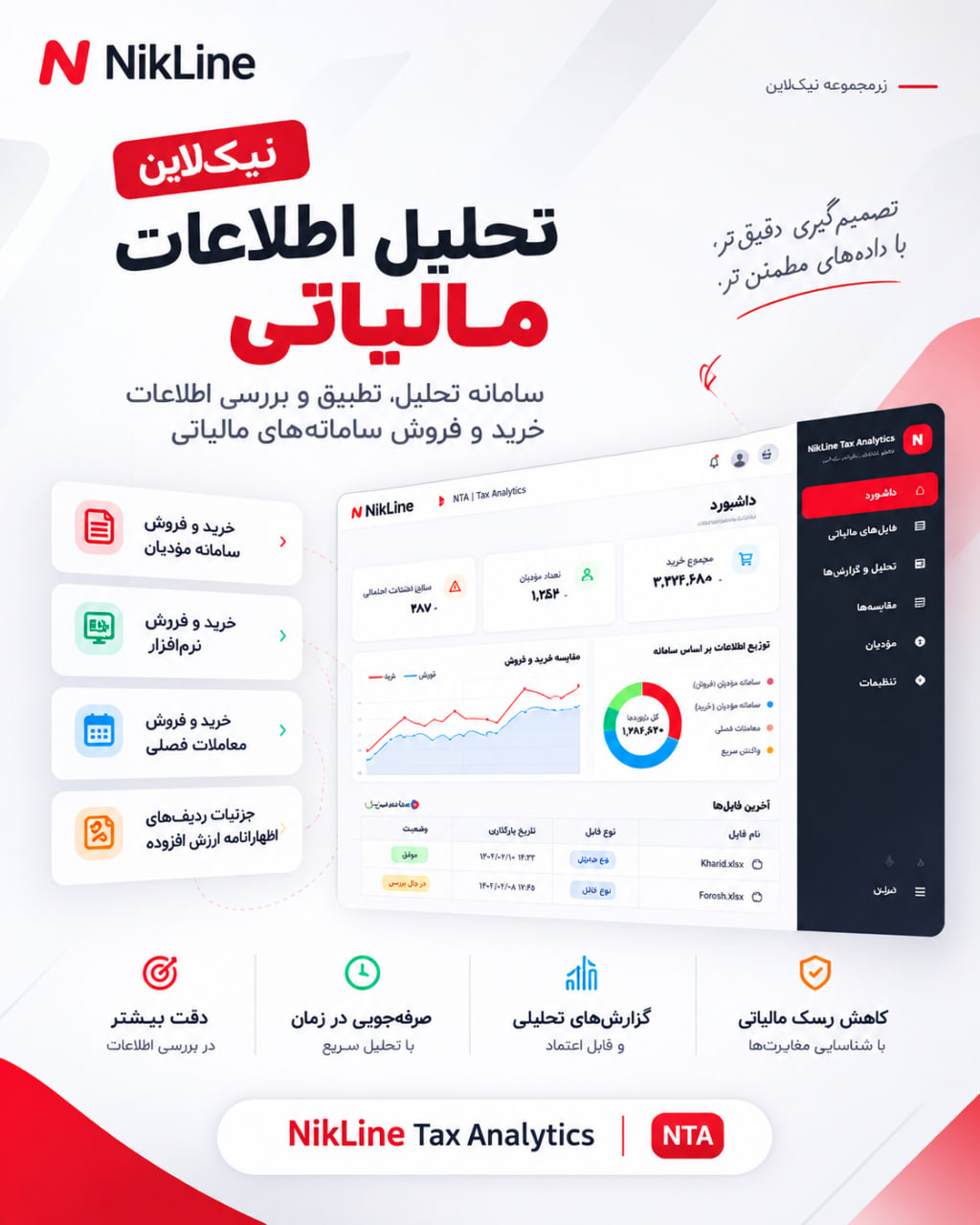 سامانه تحلیل اطلاعات مالیاتی نیک‌لاین (NTA)